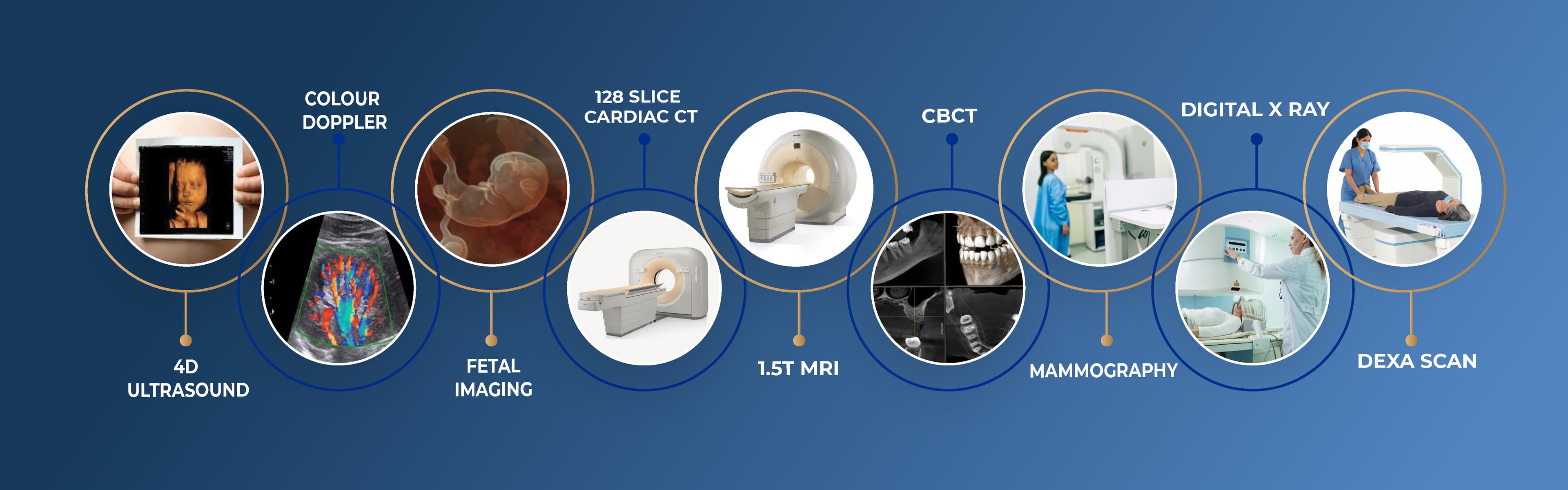 Collage of advanced radiology and imaging services.