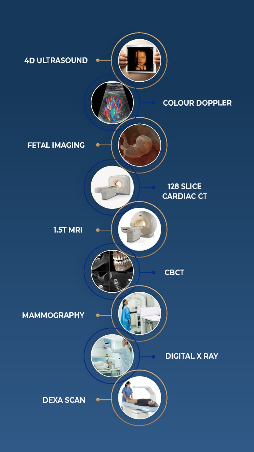 Collage of advanced radiology and imaging services.