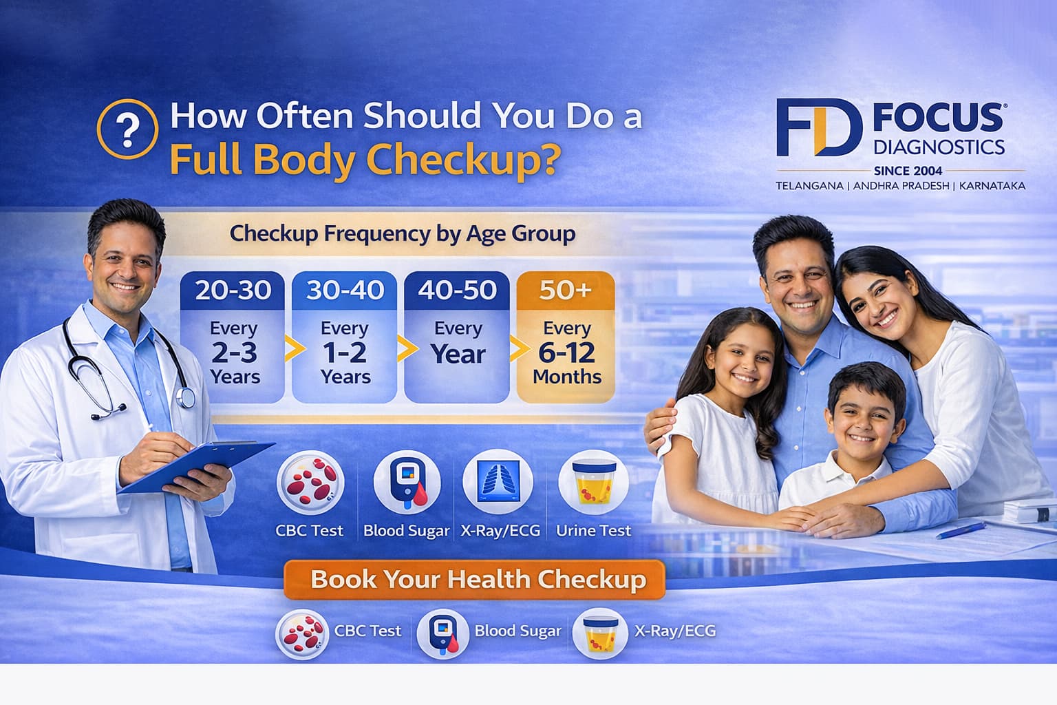 How Often Should You Do a Full Body Checkup?