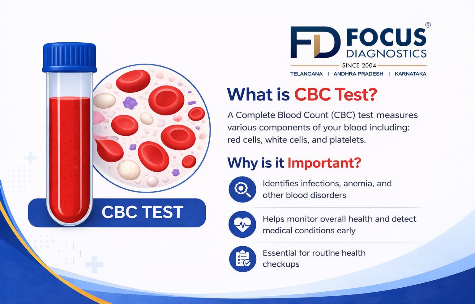 What is CBC Test & Why is it Important?