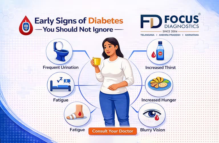 Early Signs of Diabetes You Should Not Ignore