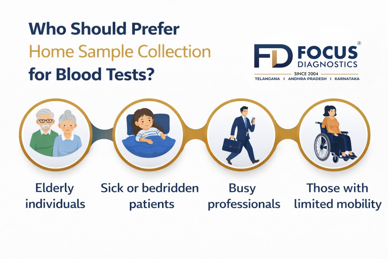 Who Should Prefer Home Sample Collection for Blood Tests?