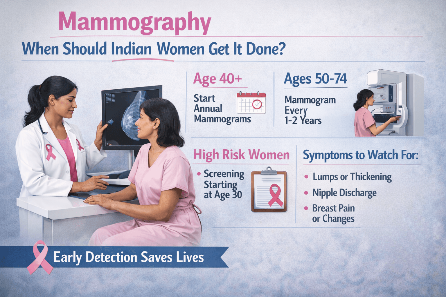 Mammography: When Should Women Get It Done?
