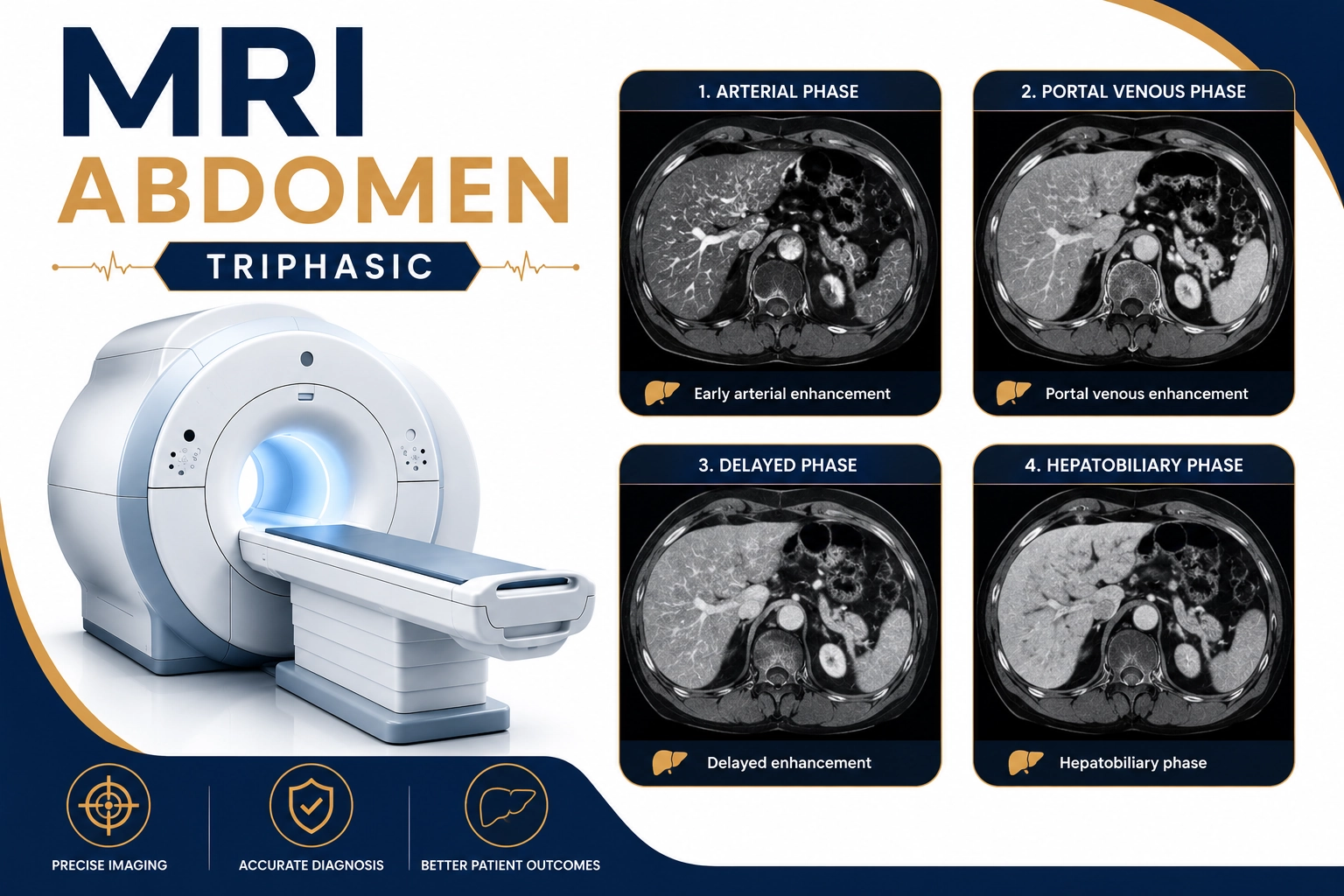 MRI Abdomen Triphasic scan at Focus Diagnostics Hyderabad Radiology Department