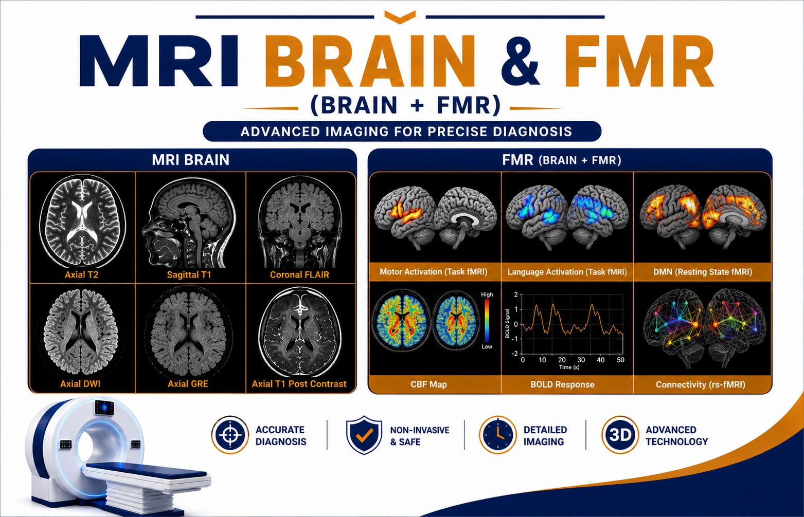 MRI Brain and FMR (Brain + Functional MRI) scan at Focus Diagnostics Hyderabad for advanced neurological and functional brain imaging evaluation
