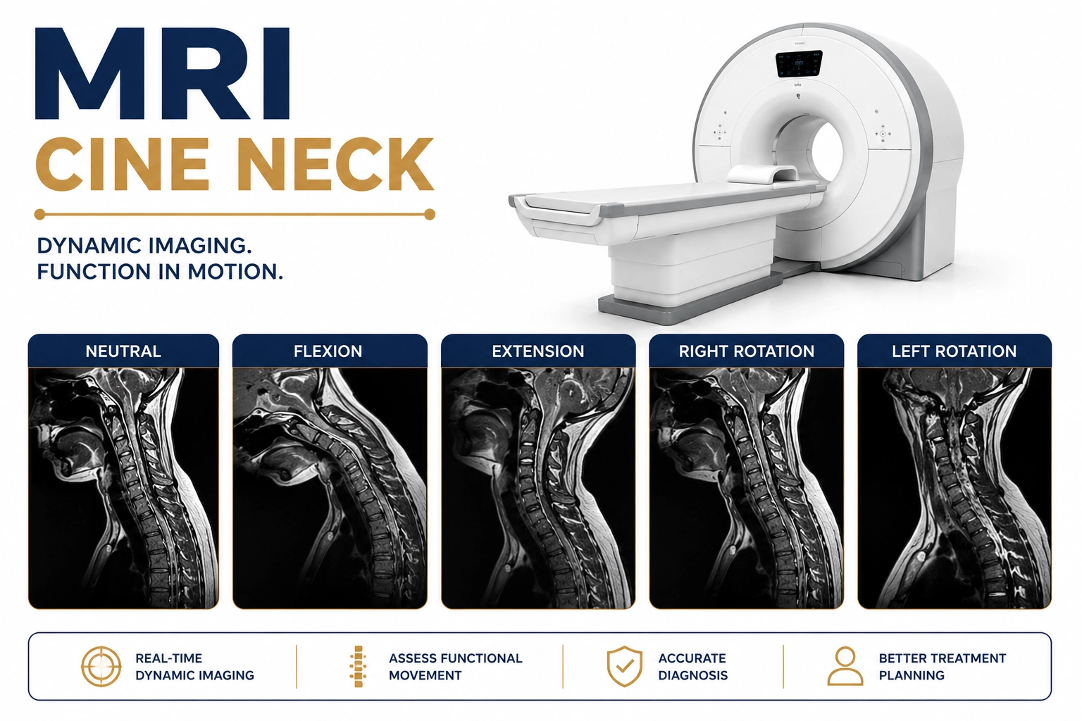 MRI Cine Neck scan at Focus Diagnostics showing dynamic real-time imaging of swallowing, airway function, and neck soft tissue structures