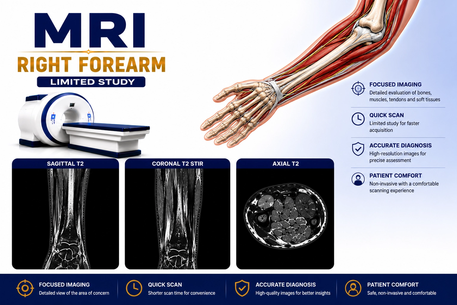 MRI Right Forearm scan for evaluation of muscle injuries, tendon disorders, nerve compression, fractures, soft tissue abnormalities, and forearm pain at Focus Diagnostics